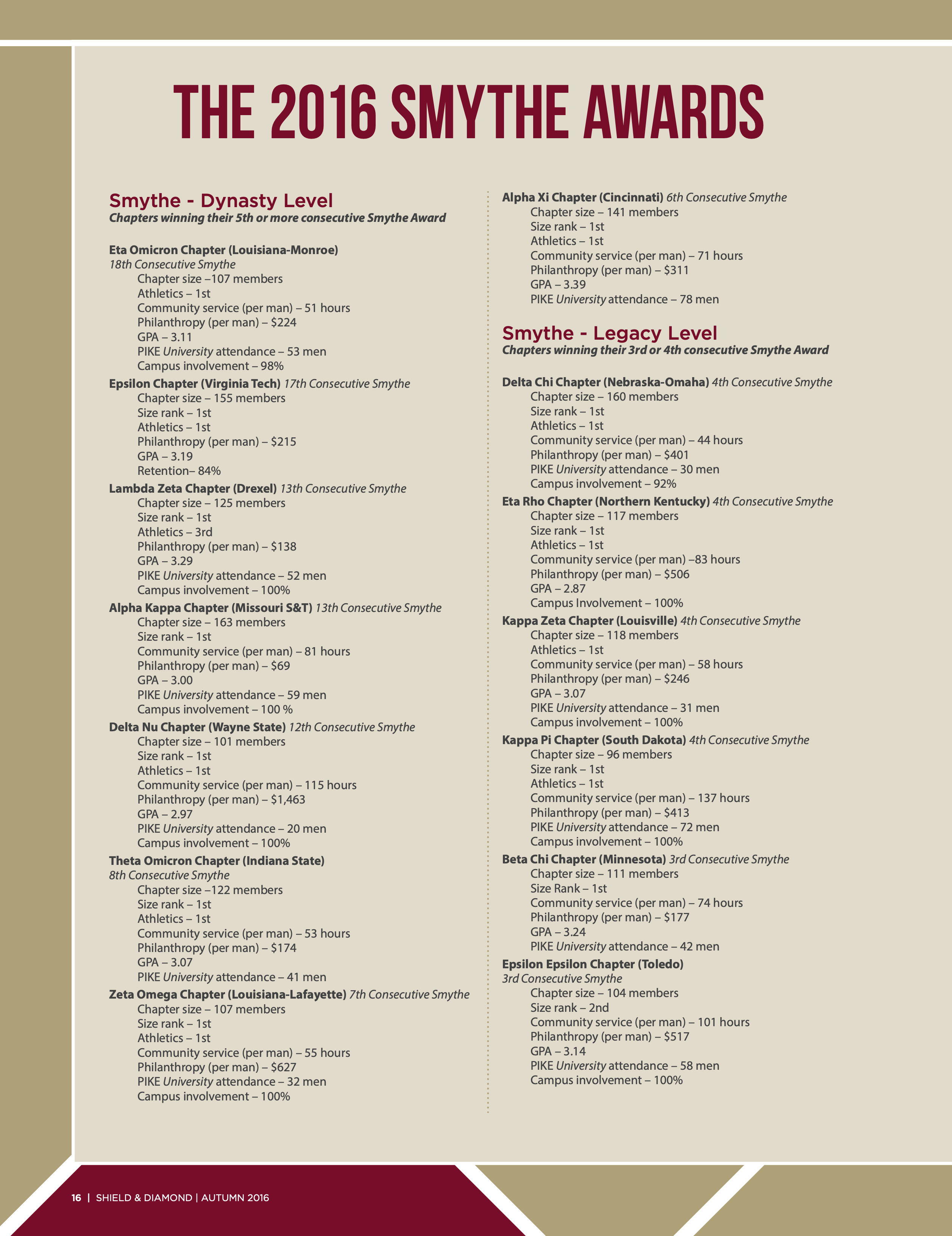 The 2016 Smythe Awards, Autumn 2016